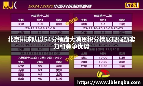 北京排球队以54分领跑大满贯积分榜展现强劲实力和竞争优势